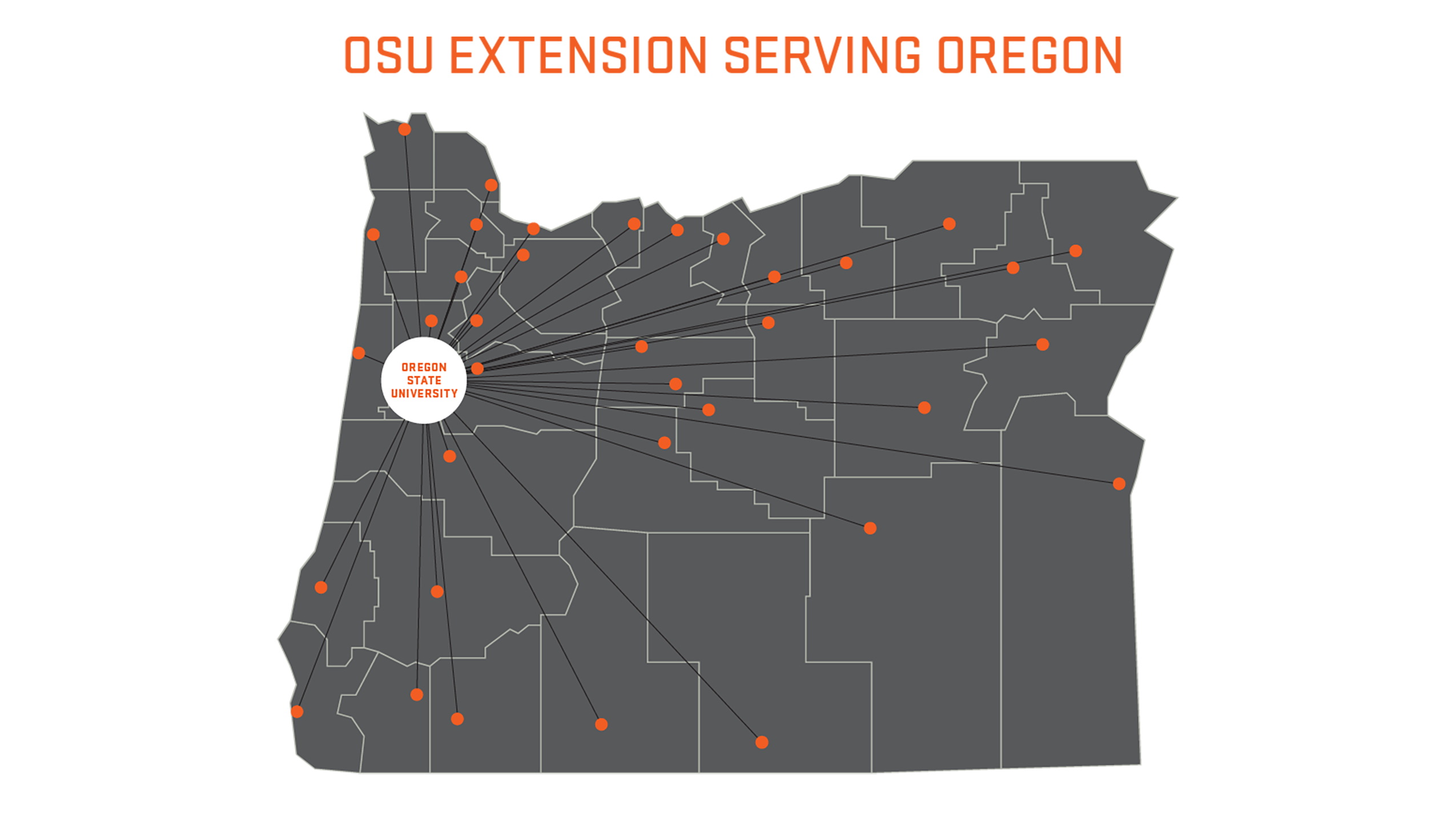 OSU Extension Services